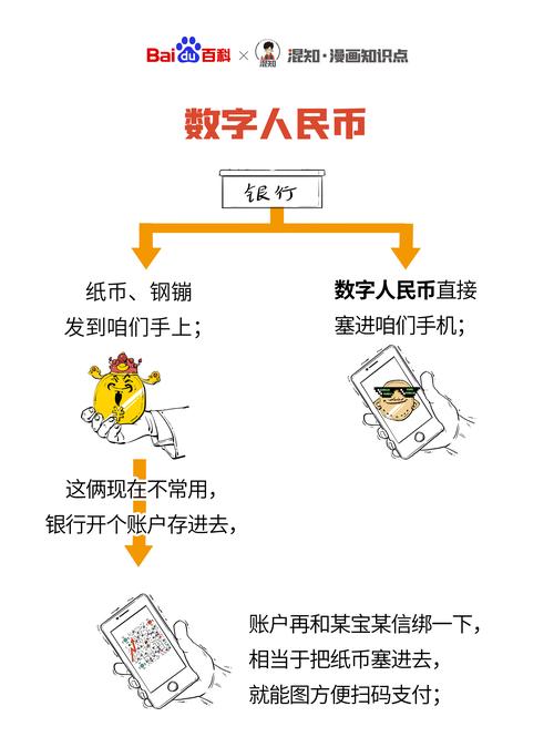 央行数字钱包和比特币（央行的数字货币和比特币的区别）  第3张