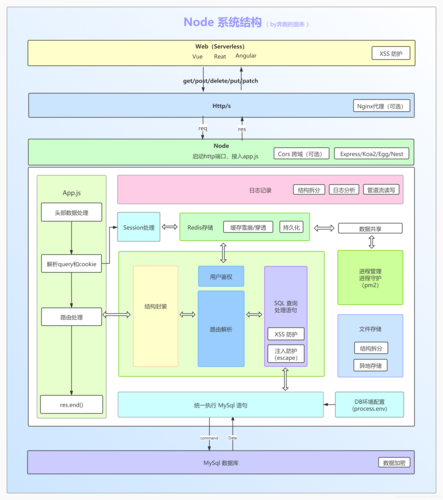 nodejs区块链开发 - nodejs 区块链  第5张