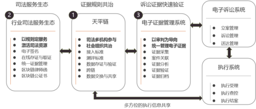 生命银行区块链（生命银行的概念）  第3张