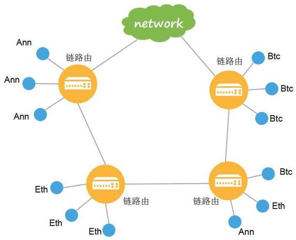 区块链跨链技术（区块链跨链技术的优缺点）  第1张