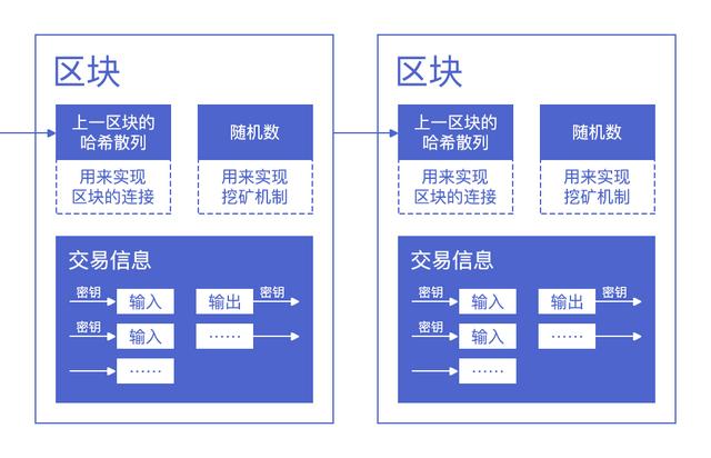 区块链跨链技术（区块链跨链技术的优缺点）  第2张