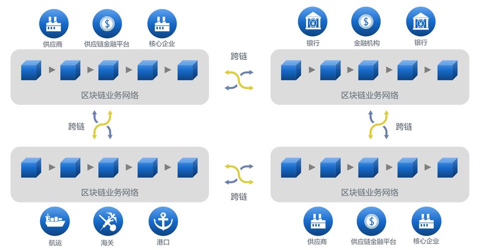 区块链跨链技术（区块链跨链技术的优缺点）  第6张