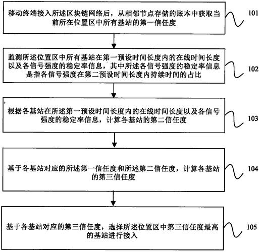 自己搭建区块链（怎么搭建区块链环境）  第2张