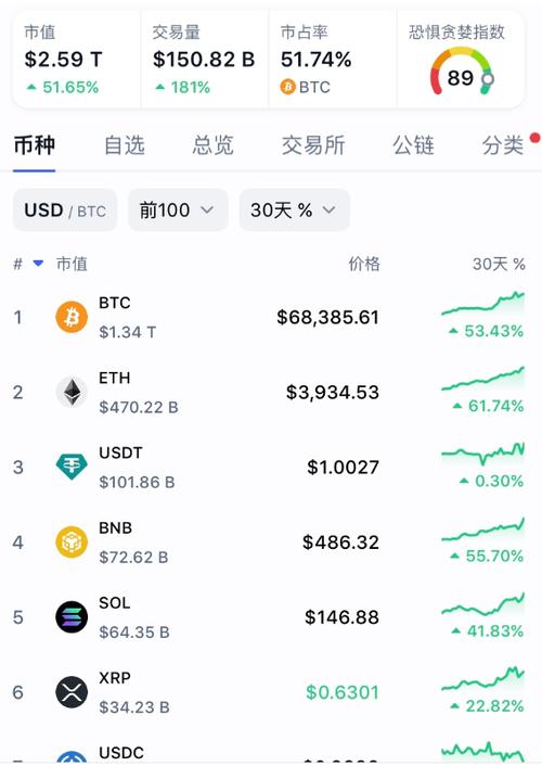 比特币币行情最新行情 - 比特币币行情最新行情分析  第6张