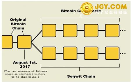 比特币和比特币有关系没有 - 比特币和货币有关系吗  第5张