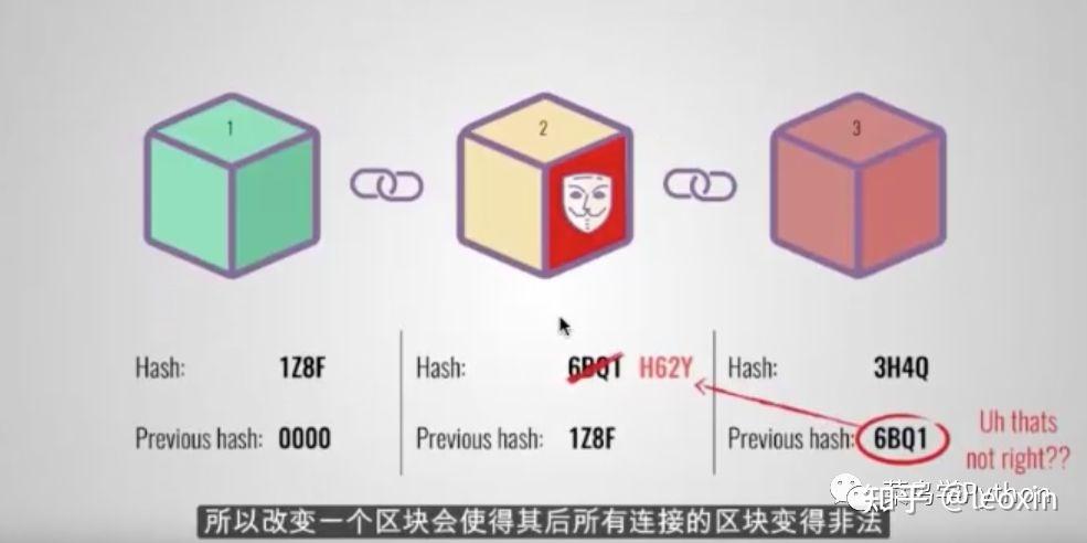 比特币为什么不会被改 - 比特币为什么不管  第1张