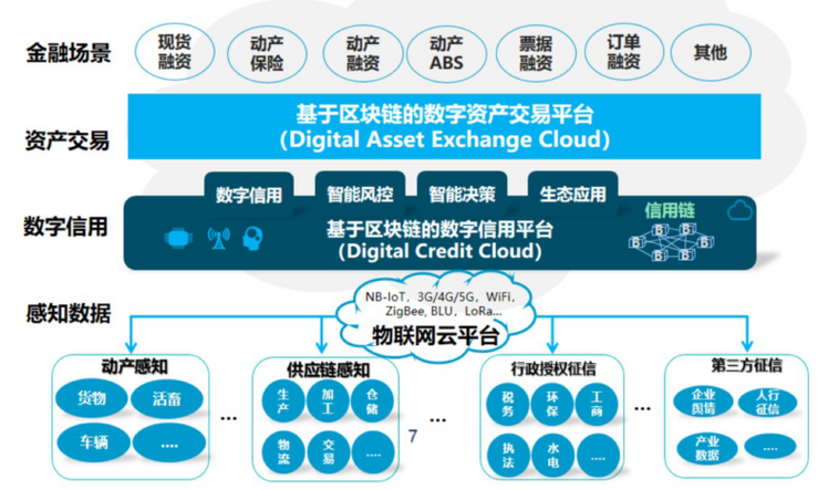 区块链交易系统开发 - 区块链交易系统开发项目多少钱  第3张