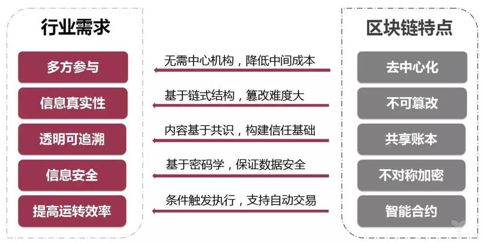 区块链技术的优势，区块链技术的优势是  第1张