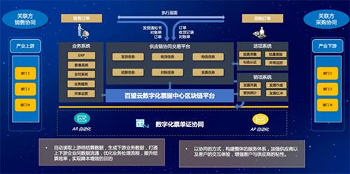 区块链和比特币创新中心 - 区块链跟比特币区别  第1张