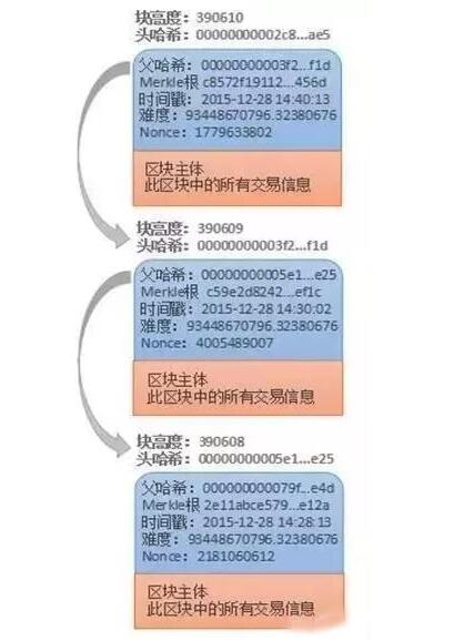 比特币区块链的精彩演讲，区块链下比特币  第4张