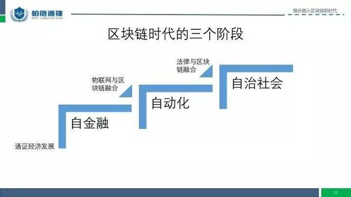 比特币的新区块链形成时间（比特币区块产生的时间）  第7张