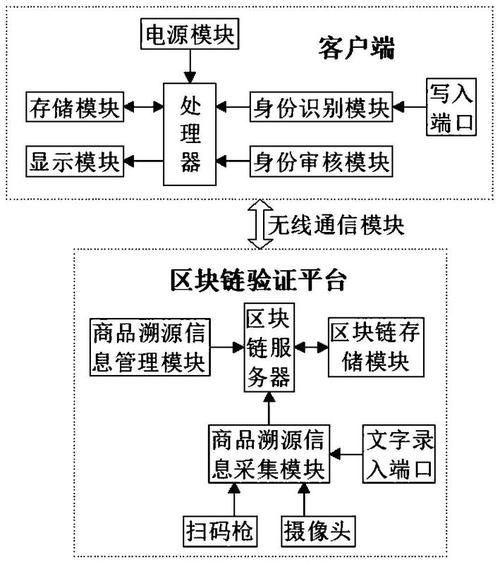 京东区块链溯源，京东区块链溯源平台  第2张