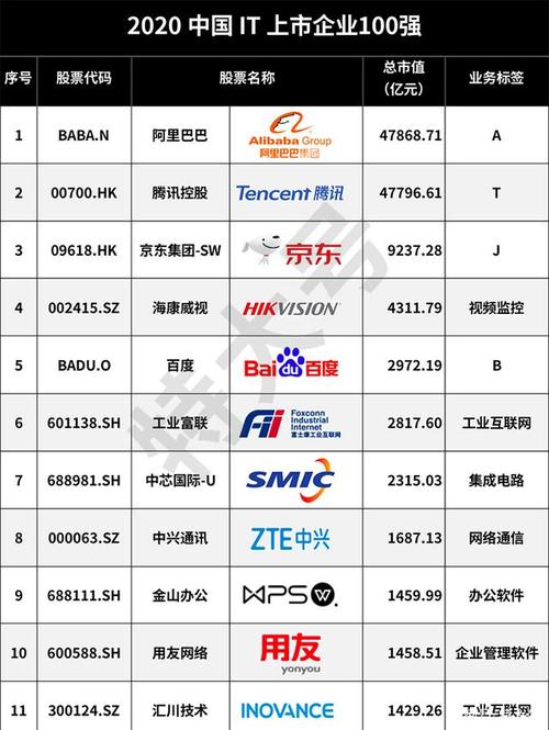 区块链开发哪家好，区块链开发公司哪家好  第1张