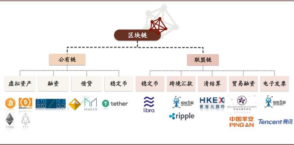 区块链供应链金融（区块链供应链金融平台）  第1张