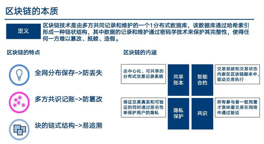 区块链应用ppt - 区块链应用到了哪些行业  第1张