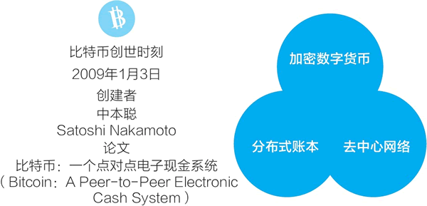 比特币区块链技术，比特币区块链技术有哪些  第4张