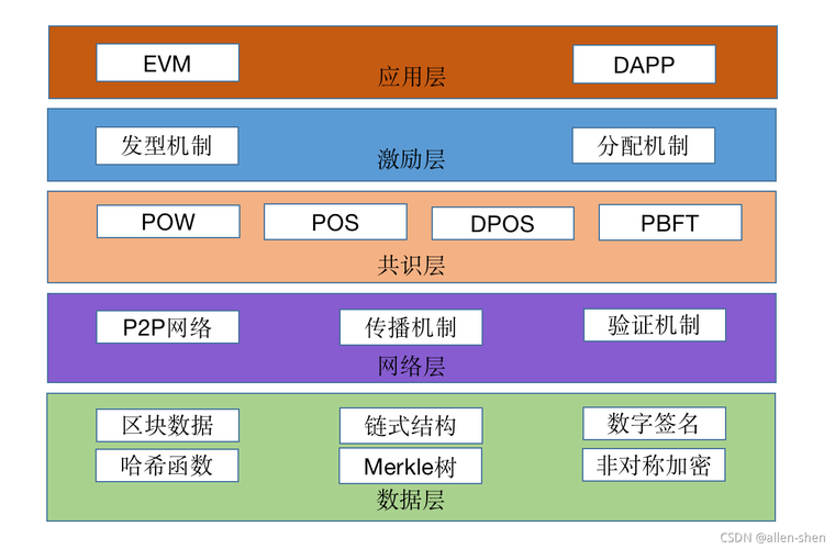 区块链开发框架 - 区块链开发框架或一组开发资源  第1张