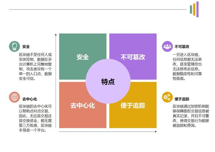 区块链的安全性 - 区块链地址查询官方网站  第2张