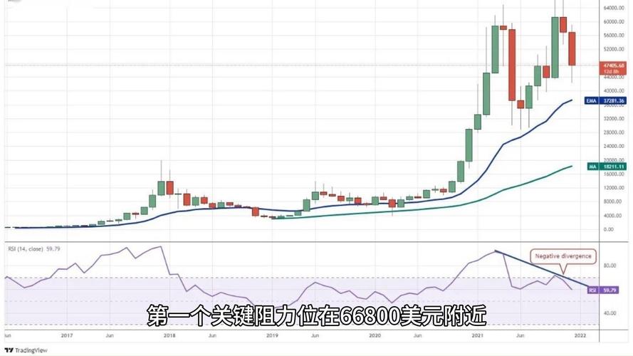 中央财经区块链比特币，中央区块链数字货币  第1张