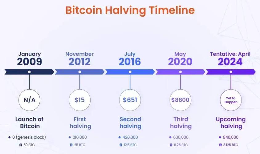 比特币及区块链技术感悟 - 比特币 区块链技术  第6张