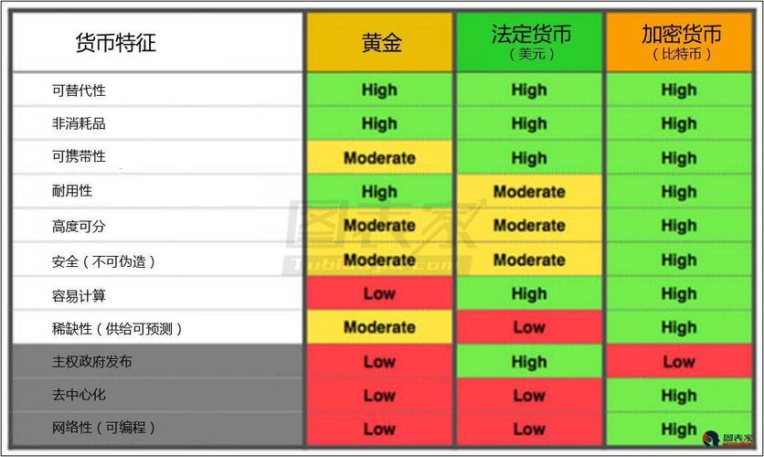 比特币与美元黄金的关系（美元黄金比特币有冲突吗）  第4张