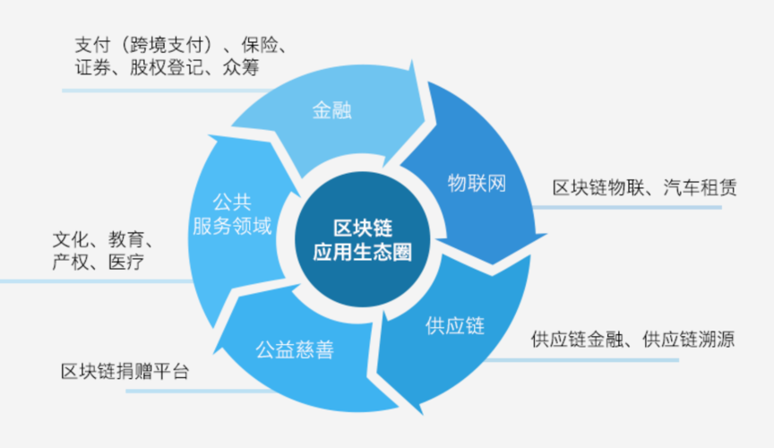 区块链的应用案例，区块链的应用案例包括ripple  第2张