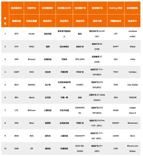 关于中国区块链币交易平台的信息  第1张