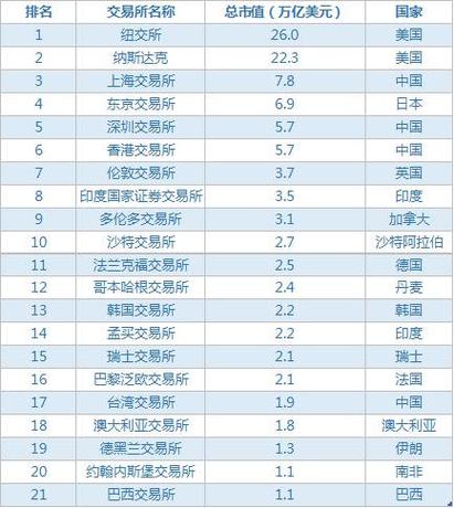 关于中国区块链币交易平台的信息  第3张