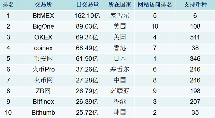 关于中国区块链币交易平台的信息  第4张