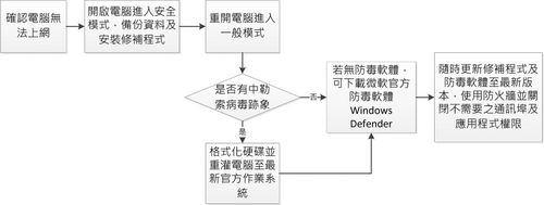 360比特币免疫工具（360比特币免疫工具下载）  第1张