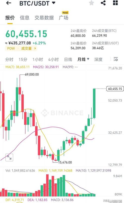 比特币今年能突破2万吗（比特币今年能突破2万吗知乎）  第4张