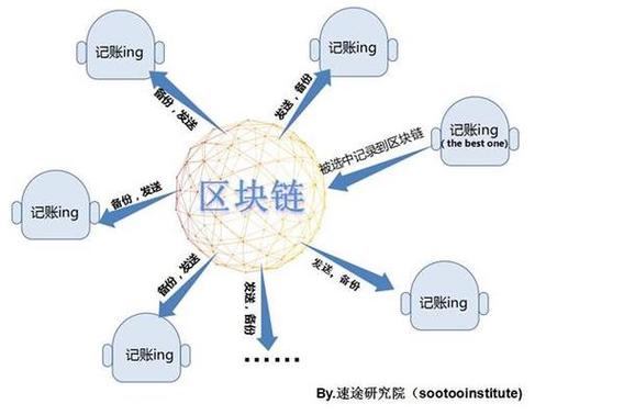 区块链开发技术（区块链开发技术是什么）  第4张