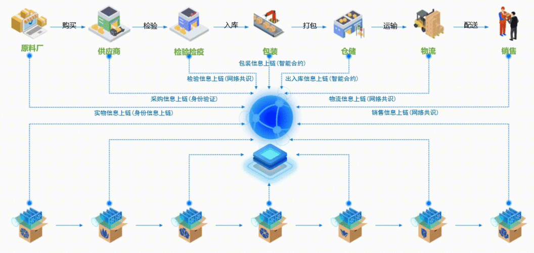 区块链溯源平台（区块链溯源平台成本）  第3张