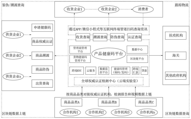 区块链溯源平台（区块链溯源平台成本）  第4张