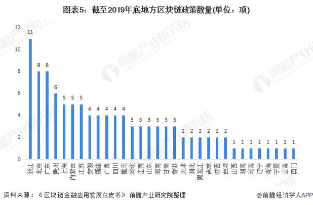 区块链技术现状 - 区块链技术发展现状与展望  第4张