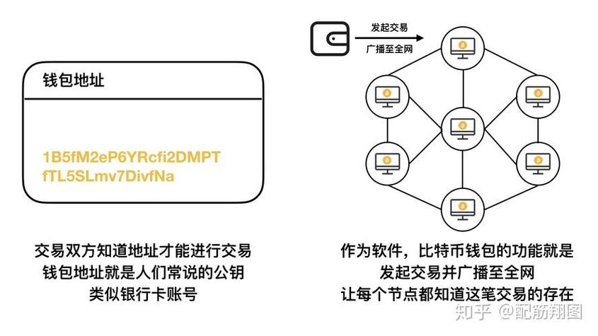 比特币区块链数字币（比特币区块链网络）  第4张