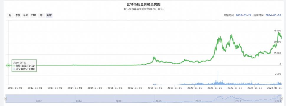 比特币今日的走势分析 - 比特币今日实时走势图  第6张