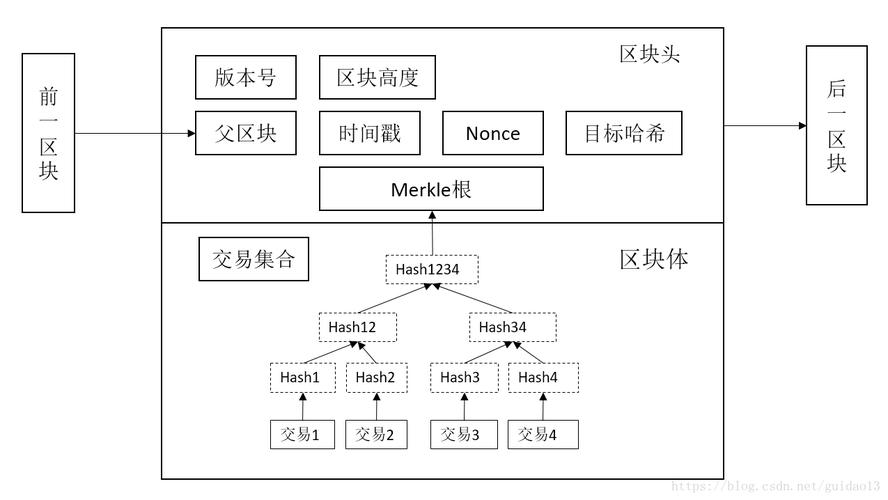 区块链系统架构 - 区块链系统架构包括哪些  第1张