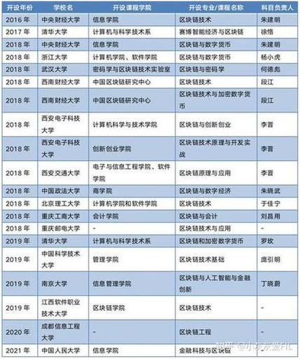 成都区块链培训（成都区块链产业学院）  第2张