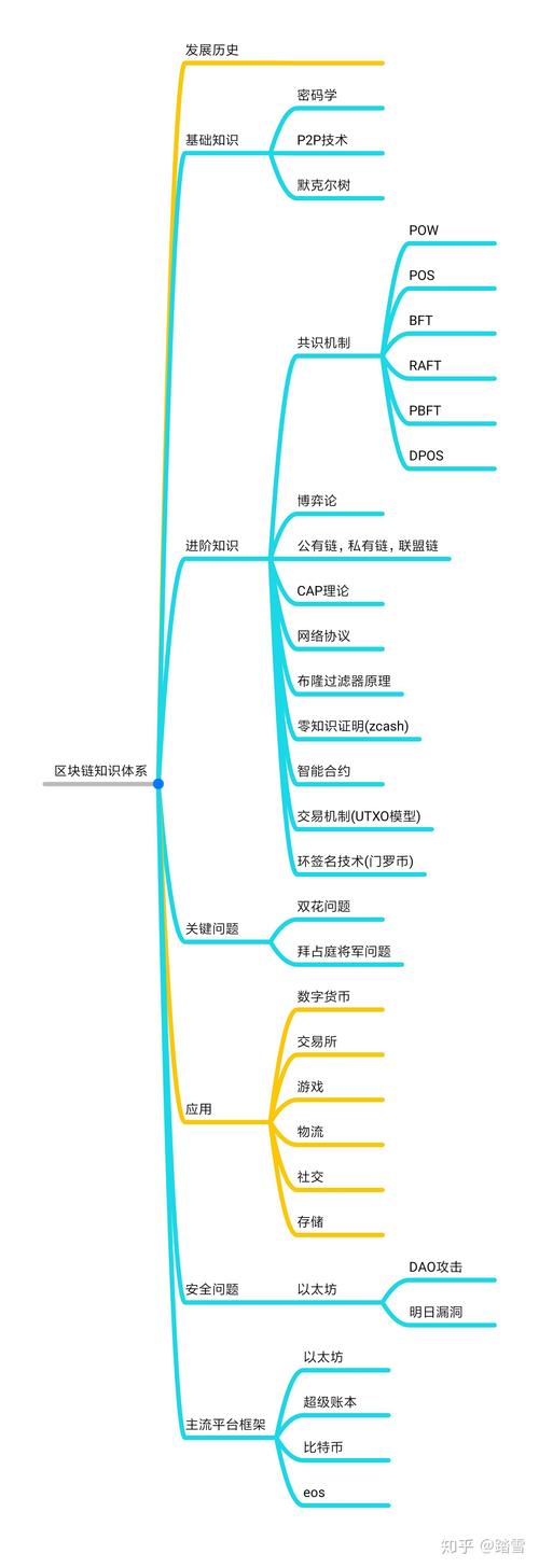 区块链技术与实践（区块链技术与实践 高胜 电子书）  第3张