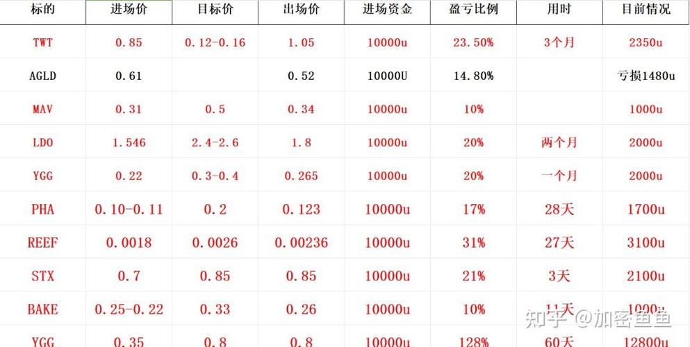 2010年比特币的费用（2010比特币最新费用）  第1张