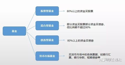 关于区块链和比特币的项目，阐述区块链的概念以及区块链与比特币的关系  第2张