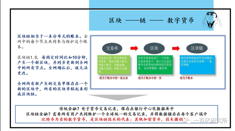 区块链比特币雪球，区块链 比特币 知乎  第1张