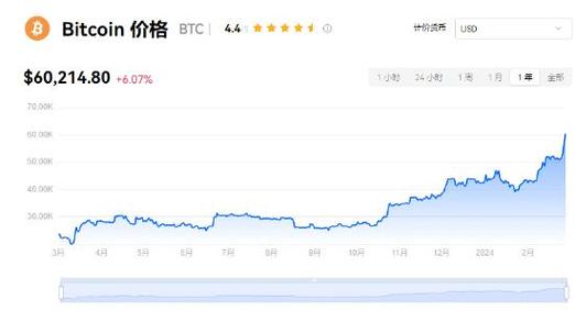 2017年买的比特币（2017年 比特币）  第5张