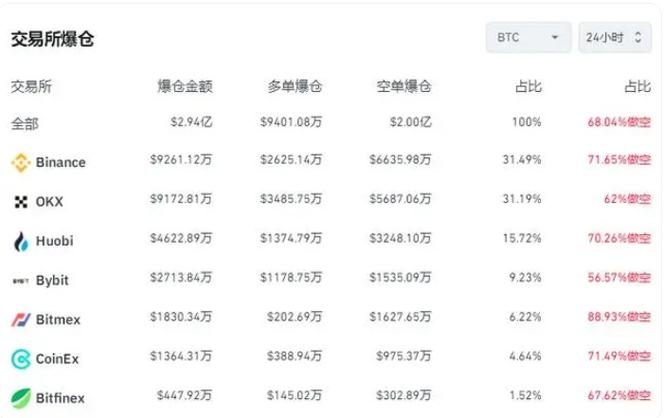 比特币最新行情2008 - 比特币最新行情2008年费用  第5张