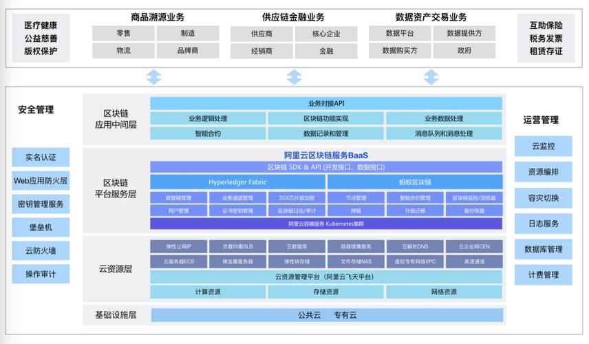 区块链定制开发（区块链 定制）  第7张