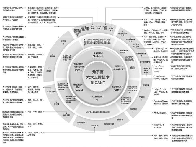 区块链比特币元宇宙，区块链元宇宙是什么意思  第5张