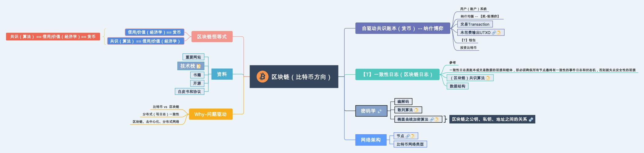 区块链动画比特币（比特币和区块链啥原理?@李永乐老师 讲比特币）  第6张