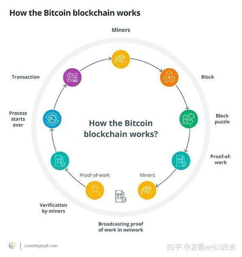 区块链比特币指标 - 比特币区域链  第2张