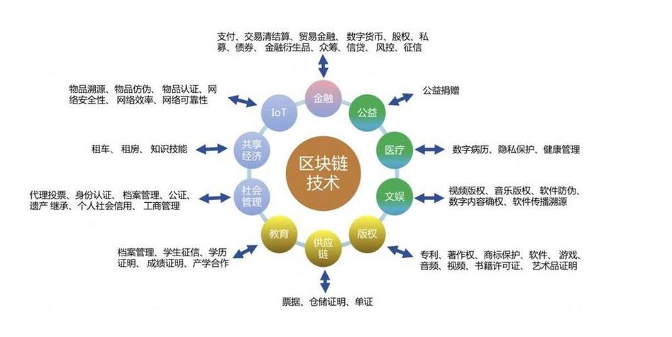 区块链和数字货币（区块链和数字货币的发展前景）  第4张